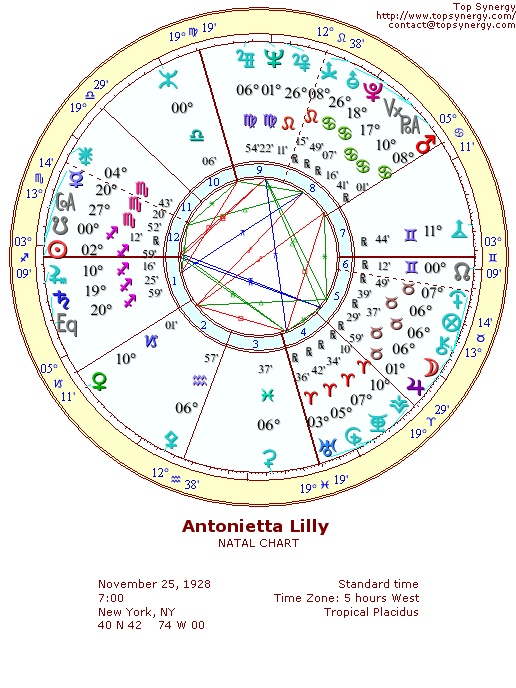 Antonietta Lilly natal wheel chart