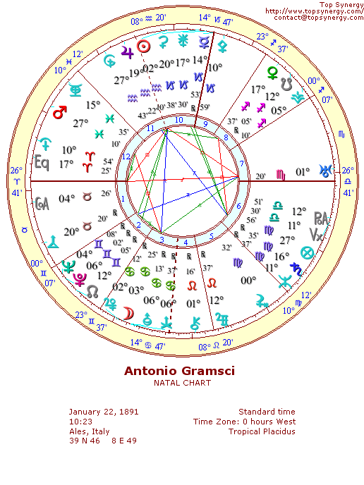 Antonio Gramsci natal wheel chart