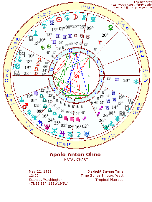 Apolo Anton Ohno natal wheel chart