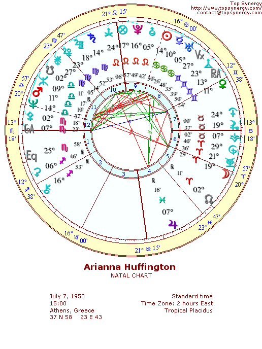 Arianna Huffington natal wheel chart