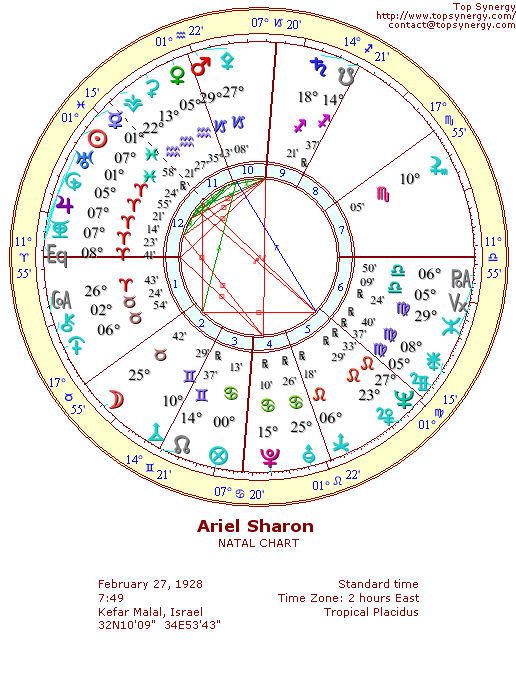 Ariel Sharon natal wheel chart