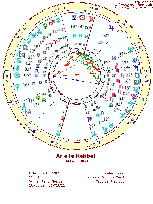 Arielle Kebbel natal wheel chart