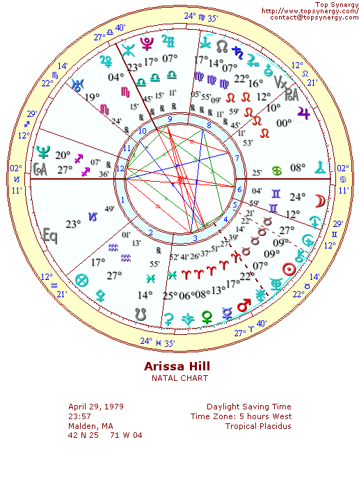 Arissa Hill natal wheel chart