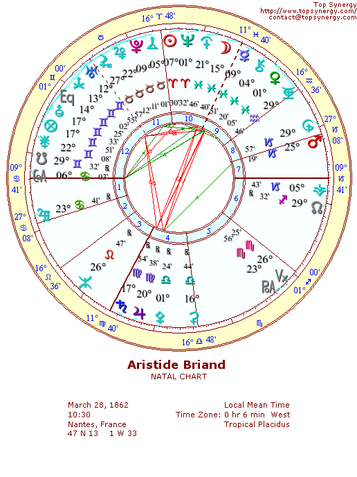 Aristide Briand natal wheel chart