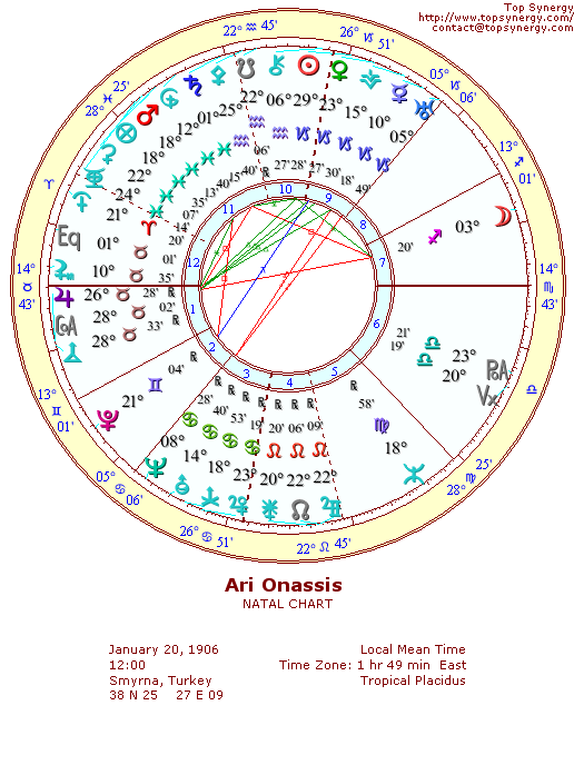 Ari Onassis natal wheel chart