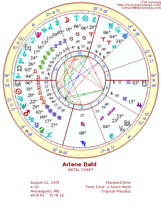 Arlene Dahl natal wheel chart