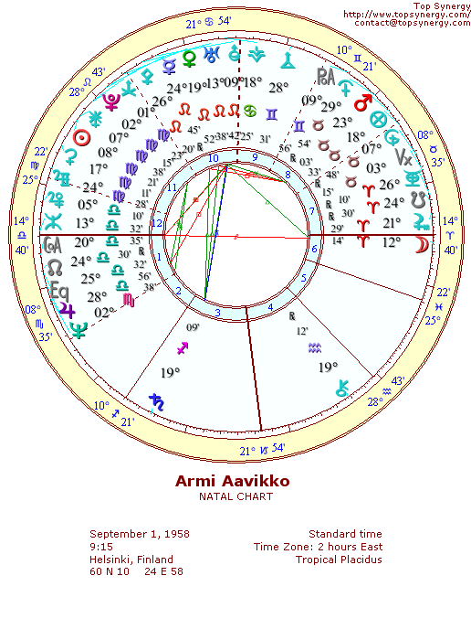 Armi Aavikko natal wheel chart