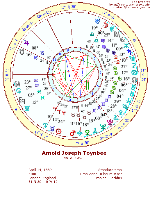 Arnold Toynbee natal wheel chart