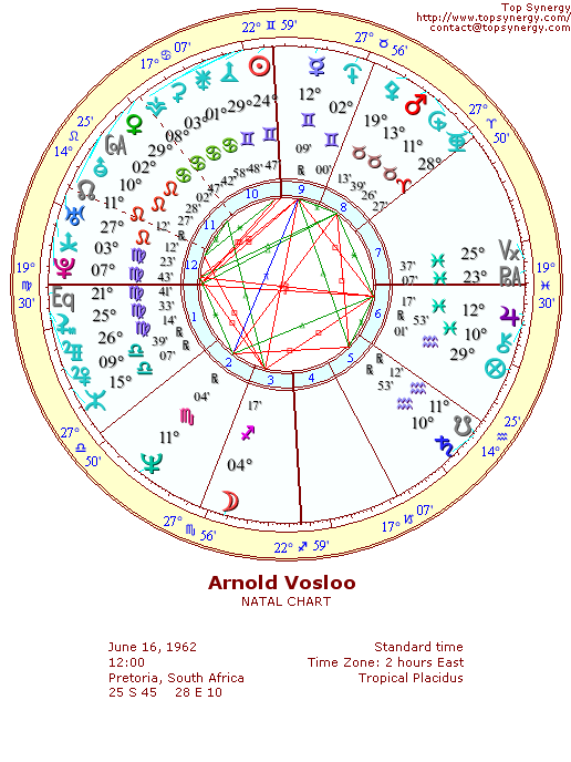 Arnold Vosloo natal wheel chart