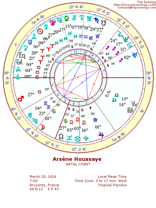 Arsne Houssaye natal wheel chart