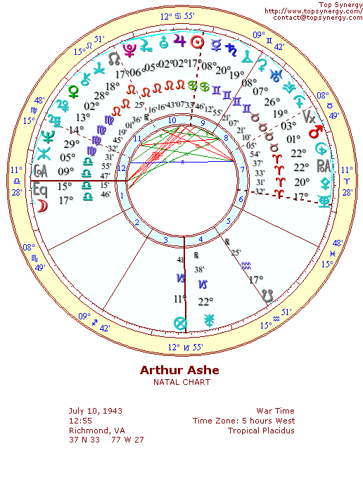 Arthur Ashe natal wheel chart