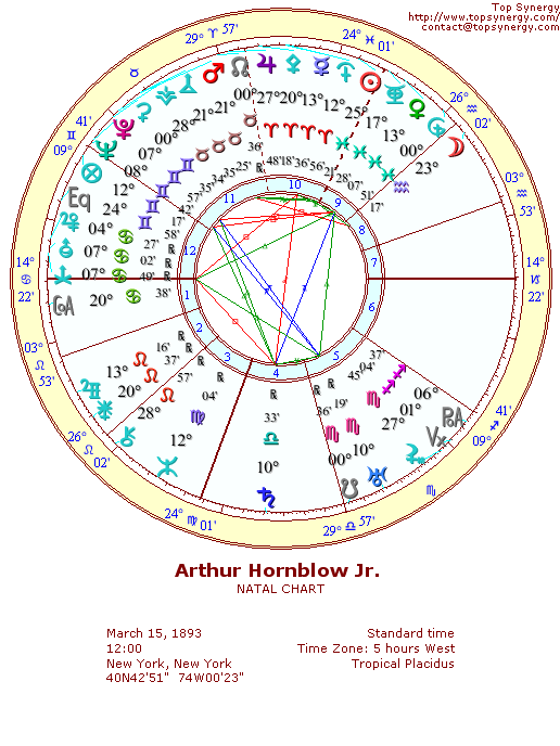 Arthur Hornblow Jr. natal wheel chart