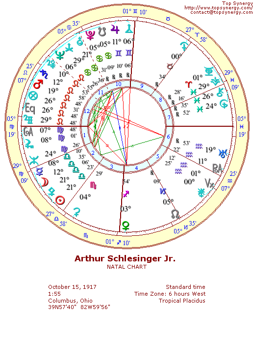 Arthur Schlesinger Jr. natal wheel chart