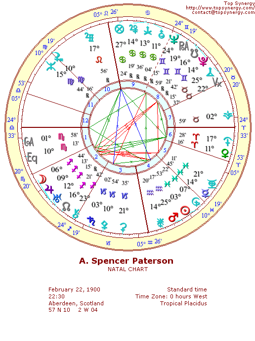 A. Spencer Paterson natal wheel chart