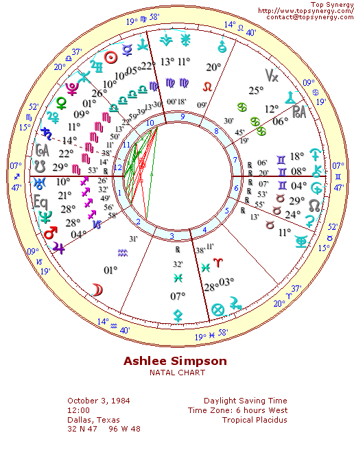 Ashlee Simpson natal wheel chart