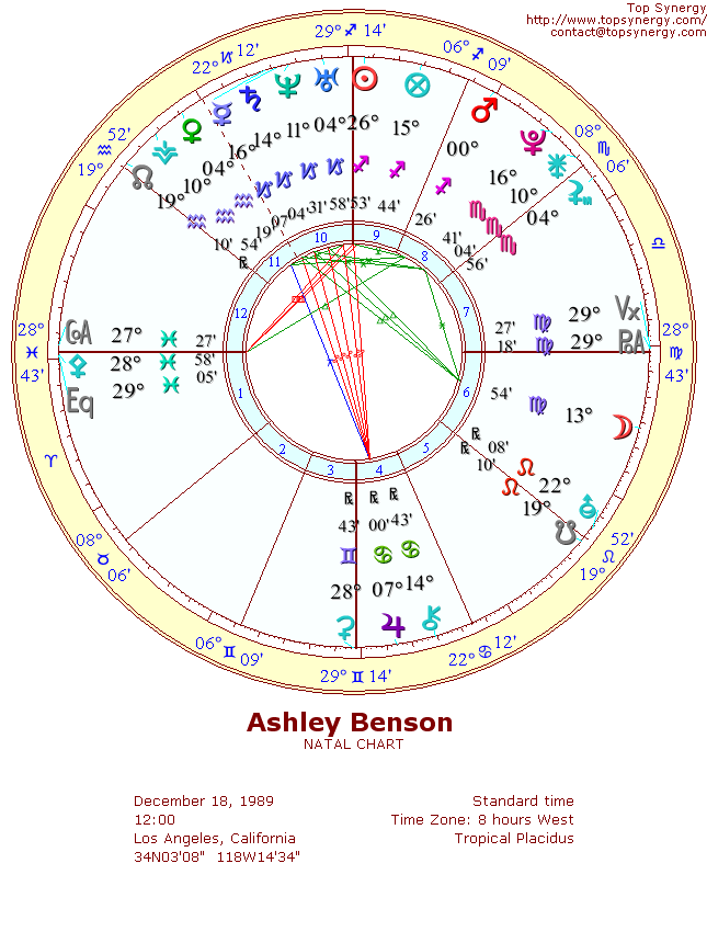 Ashley Benson natal wheel chart