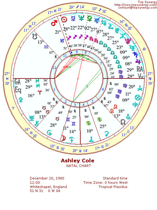 Ashley Cole natal wheel chart