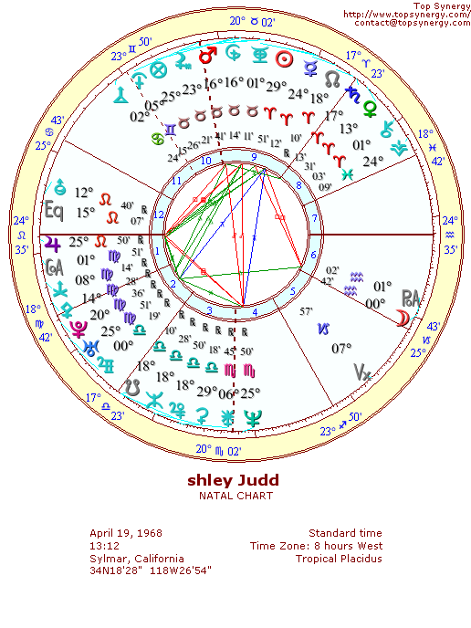 Ashley Judd natal wheel chart