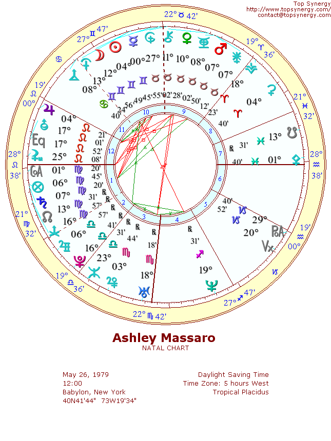 Ashley Massaro natal wheel chart