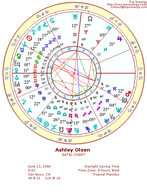 Ashley Olsen natal wheel chart