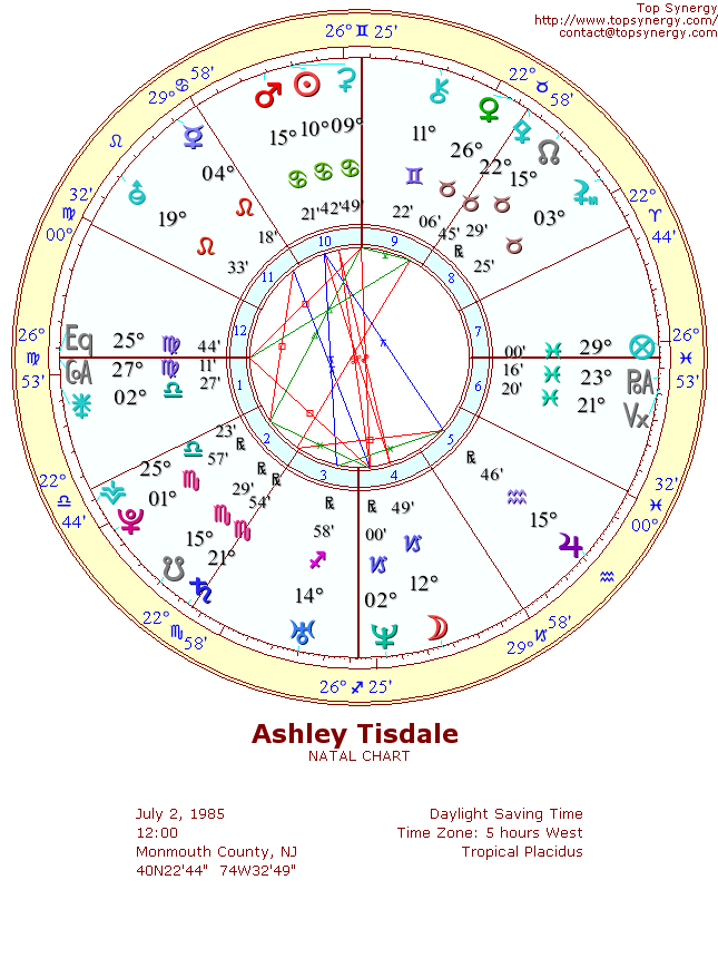 Ashley Tisdale natal wheel chart