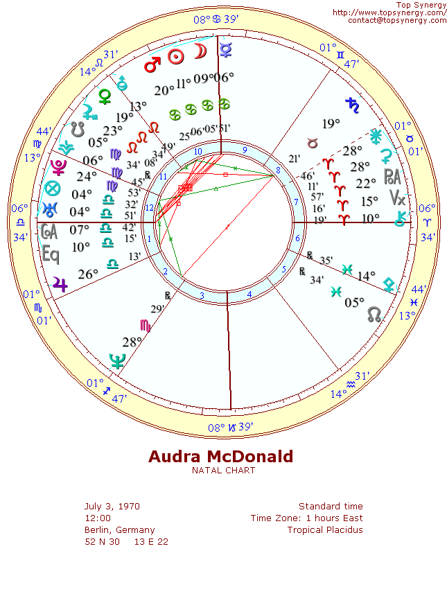 Audra McDonald natal wheel chart