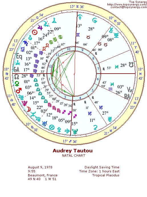 Audrey Tautou natal wheel chart