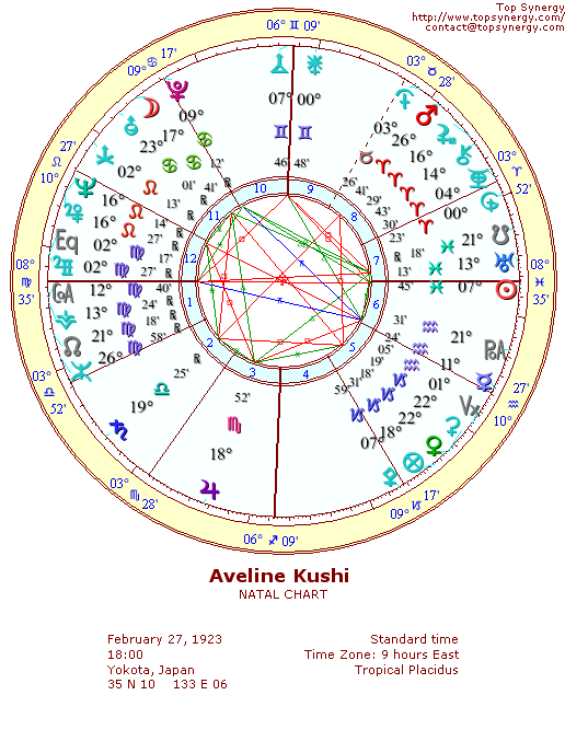 Aveline Kushi natal wheel chart