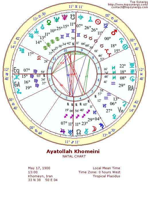 Ayatollah Khomeini natal wheel chart