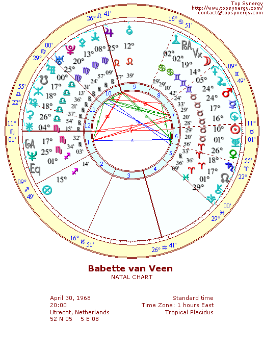 Babette van Veen natal wheel chart