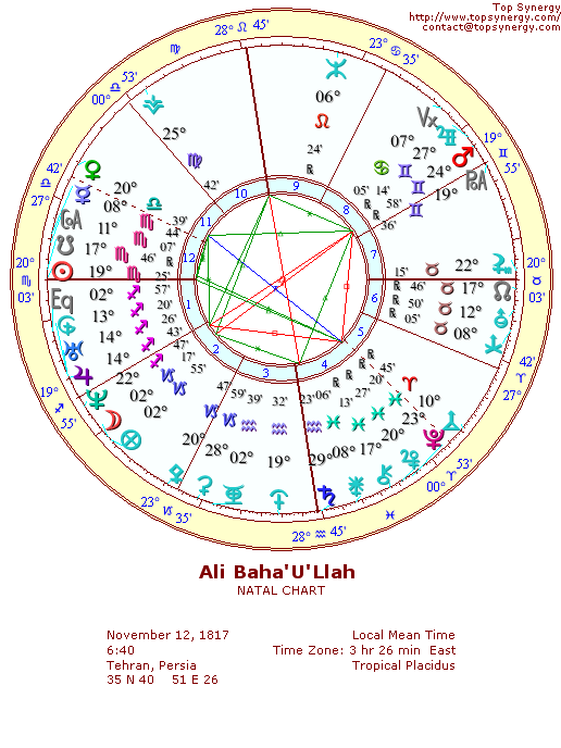 Bah'u'llh natal wheel chart