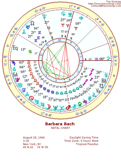 Barbara Bach natal wheel chart