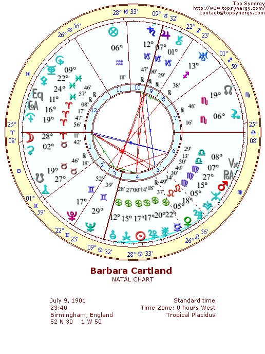 Barbara Cartland natal wheel chart