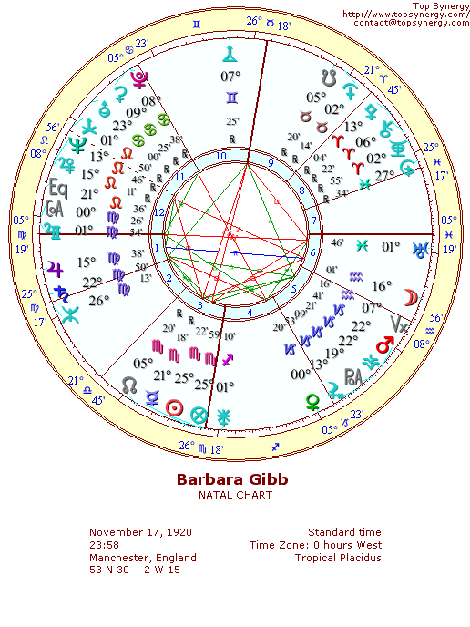 Barbara Gibb natal wheel chart