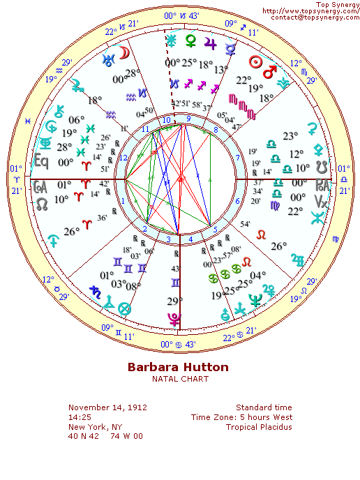 Barbara Hutton natal wheel chart