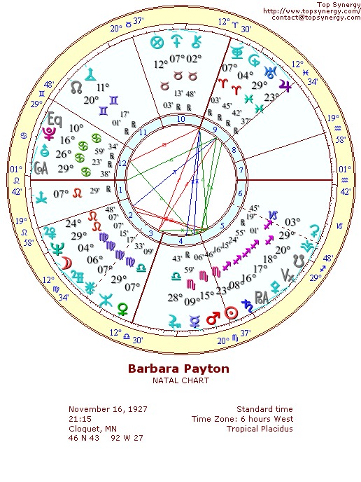 Barbara Payton natal wheel chart