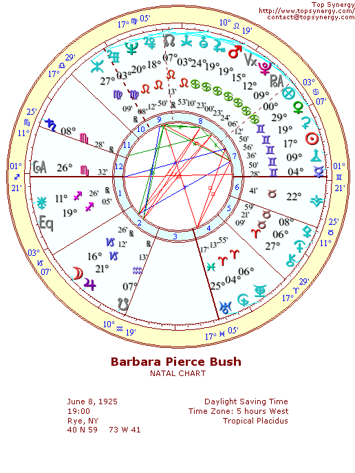 Barbara Bush natal wheel chart