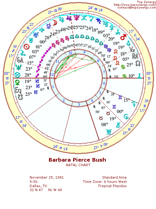 Barbara Pierce Bush natal wheel chart