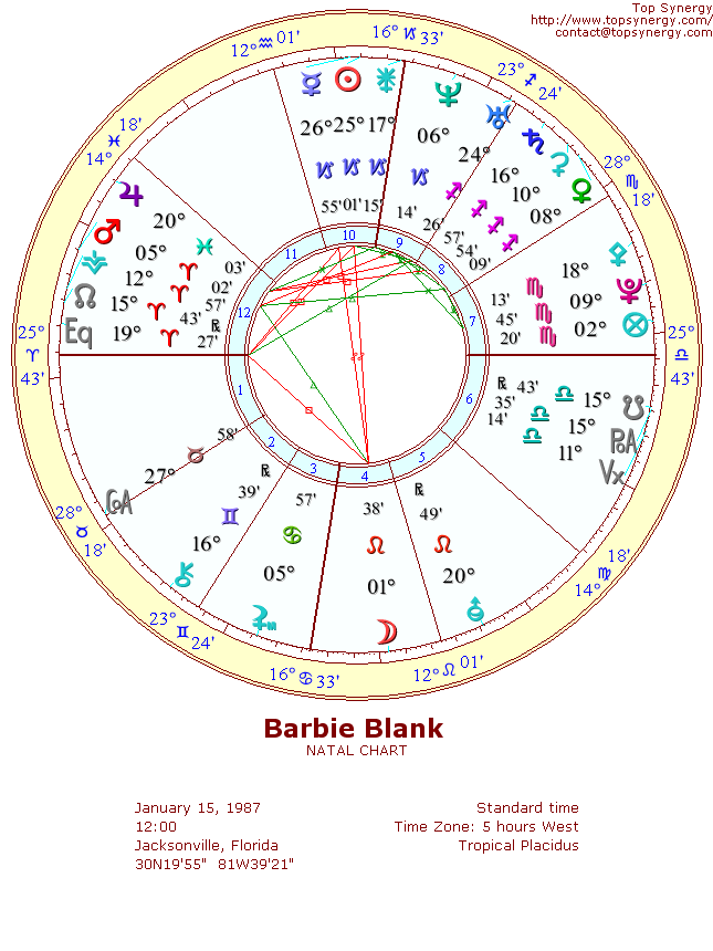 barbie blank. Barbie Blank natal wheel chart