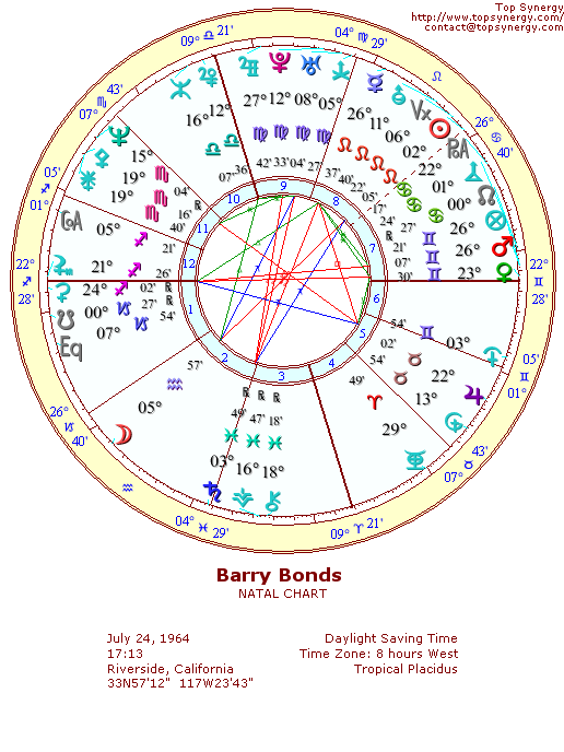 Barry Bonds natal wheel chart