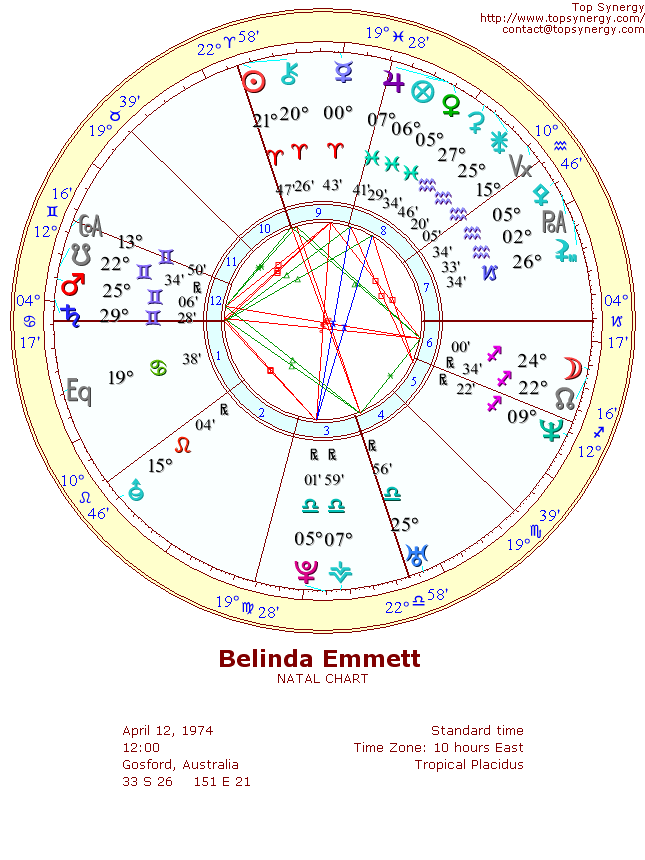 Belinda Emmett natal wheel chart