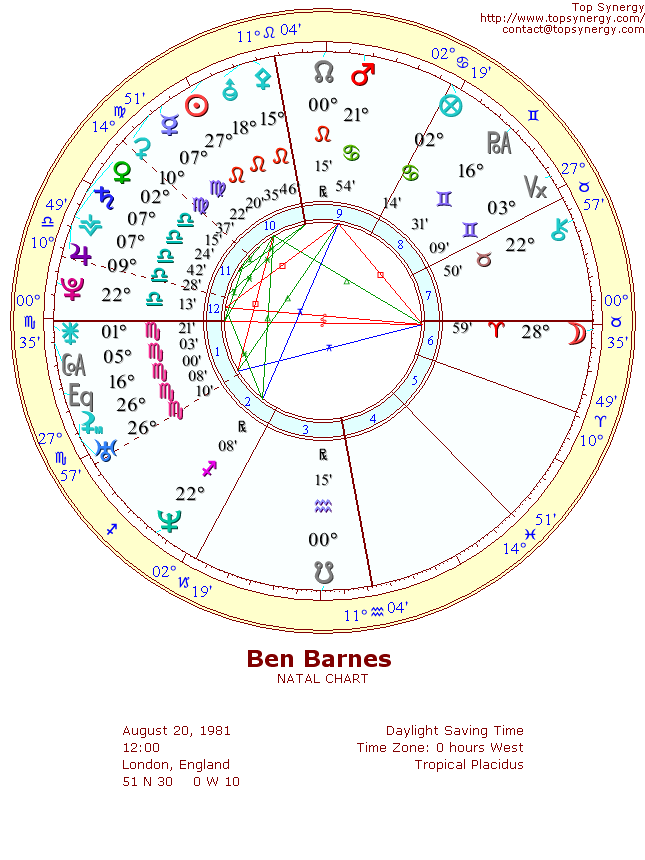 Ben Barnes natal wheel chart