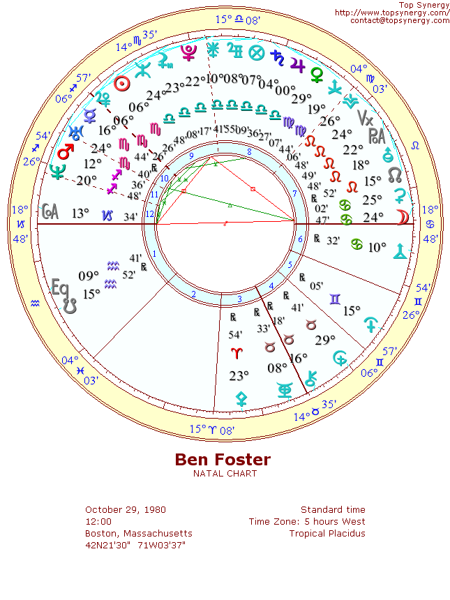 Ben Foster natal wheel chart