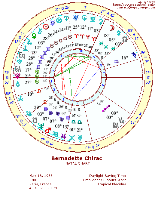 Bernadette Chirac natal wheel chart