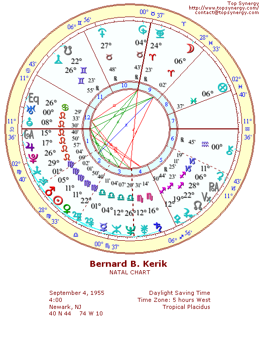 Bernard Kerik natal wheel chart