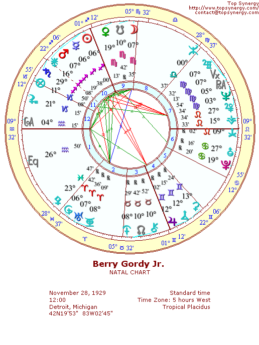 Berry Gordy natal wheel chart