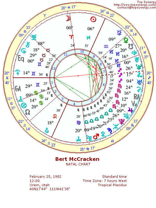 Bert McCracken natal wheel chart
