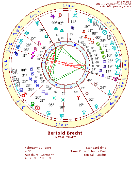 Bertolt Brecht natal wheel chart