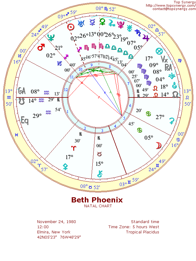 Beth Phoenix natal wheel chart