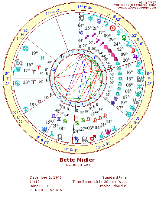 Bette Midler natal wheel chart